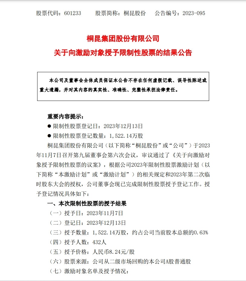 股權(quán)激勵(lì)公告