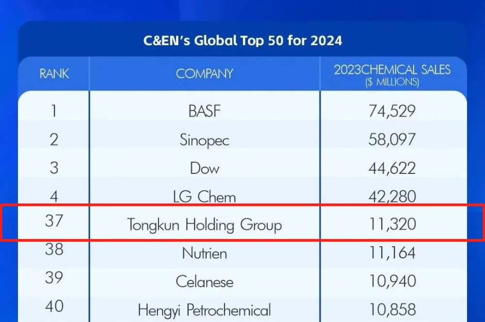 全球化工企業(yè)50強(qiáng)-網(wǎng)站新聞